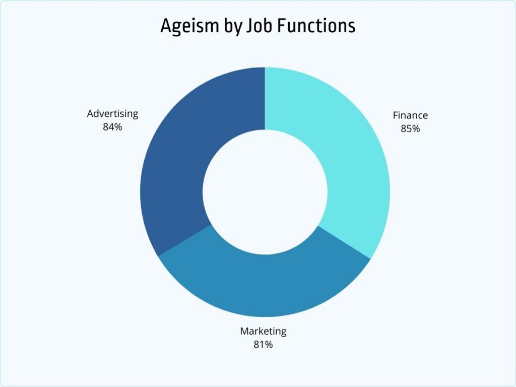 85+ Job Interview Statistics, Facts and Trends [2026] - Jobera