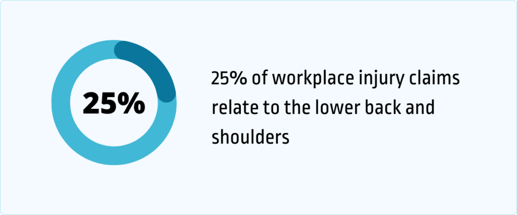 150+ Workplace Injury Statistics, Facts and Trends [2026] - Jobera