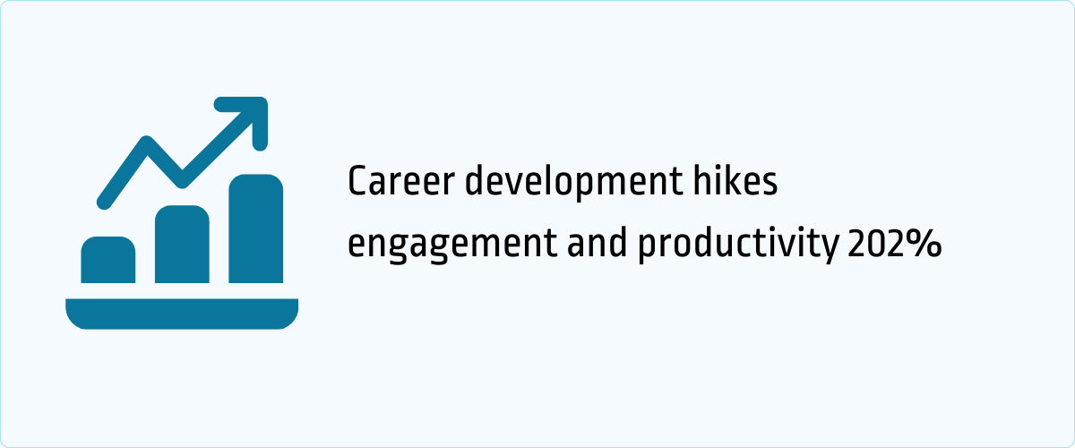 34+ Employee Development Statistics, Trends & Facts [2026] - Jobera