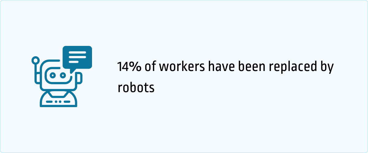 50+ AI Job Loss Statistics & Trends Demystified [2026] - Jobera