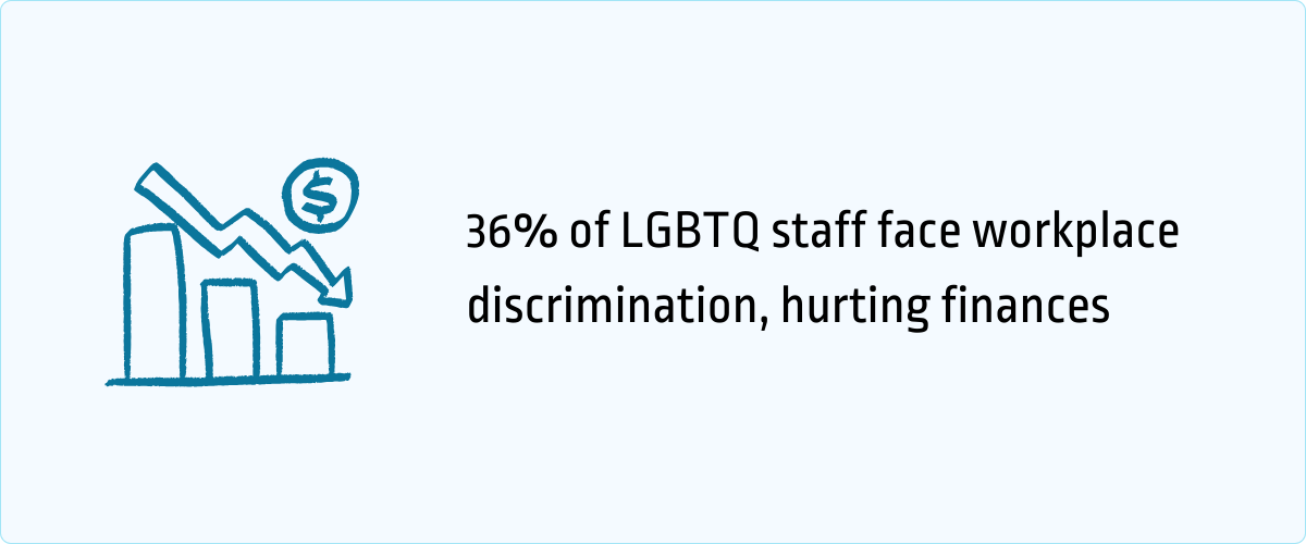 101 Statistics Reflecting LGBTQ Workplace Discrimination [2026] - Jobera