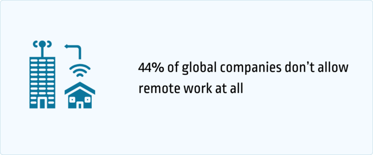 40+ Remote Work Statistics & Trends Reshaping the Workplace [2026] - Jobera
