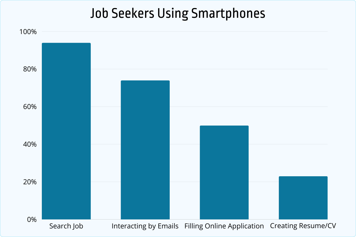 50+ Human Resources Statistics, Trends & Triumphs [2026] - Jobera