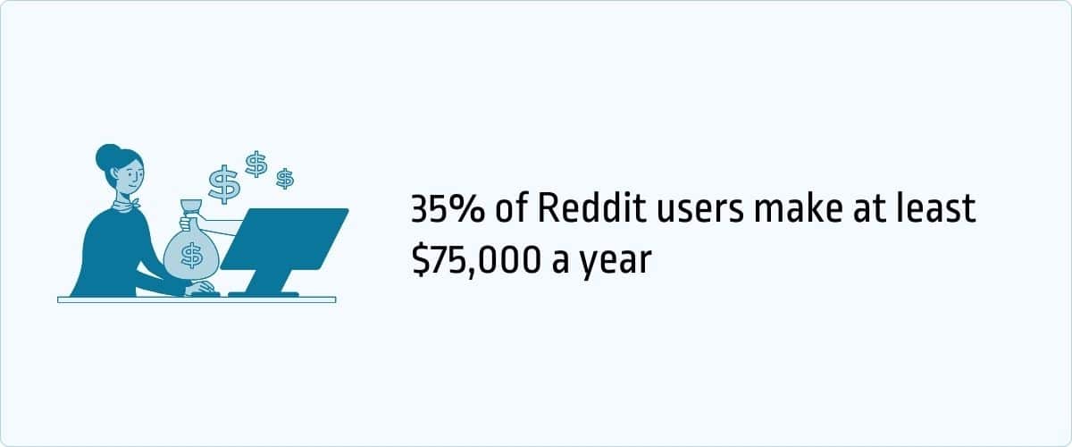 45+ Reddit Usage Statistics And Trends [2026] - Jobera