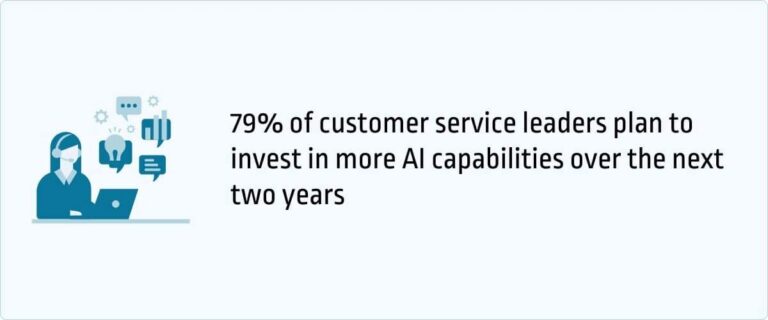 80+ Customer Service Statistics And Trends [2026] - Jobera