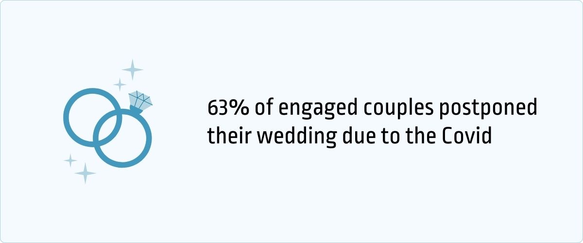 30+ Latest Wedding Industry Statistics And Trends [2026] - Jobera