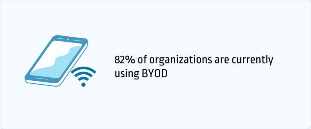 40+ Interesting BYOD Statistics And Trends In Workplace [2026] - Jobera