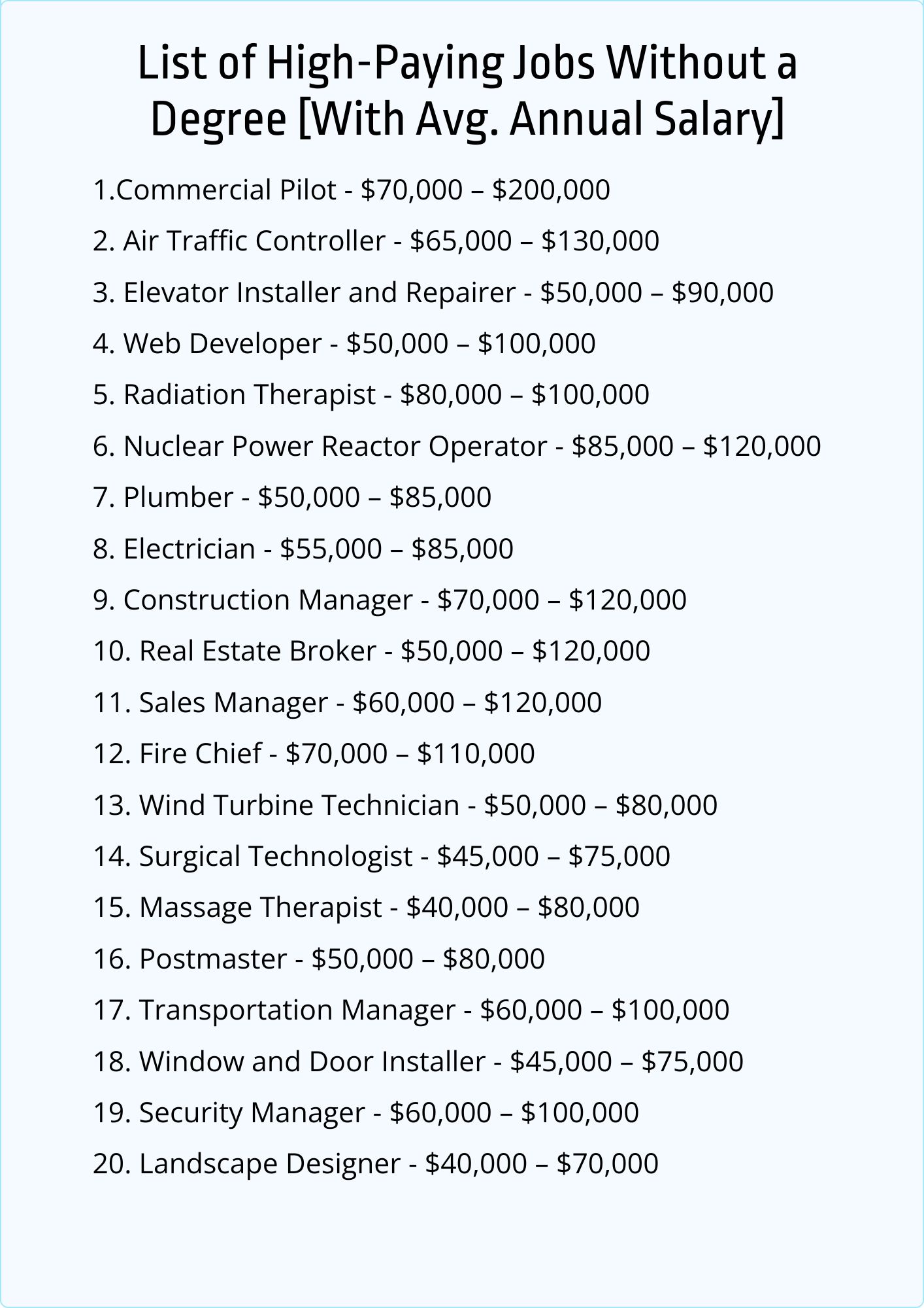 Top 20 High-Paying Jobs Without a Degree [2026] - Jobera