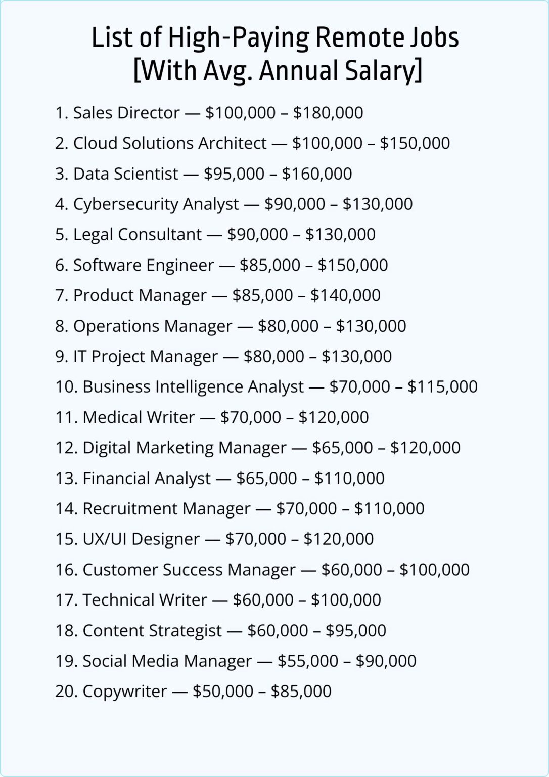 Top 20 High-Paying Remote Jobs to Explore in 2026 - Jobera
