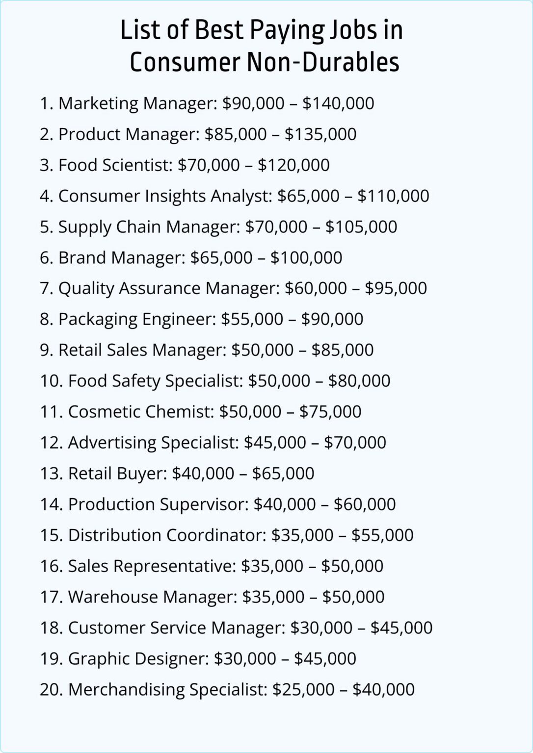 Top 20 Best-Paying Jobs in Consumer Non-Durables [2026] - Jobera
