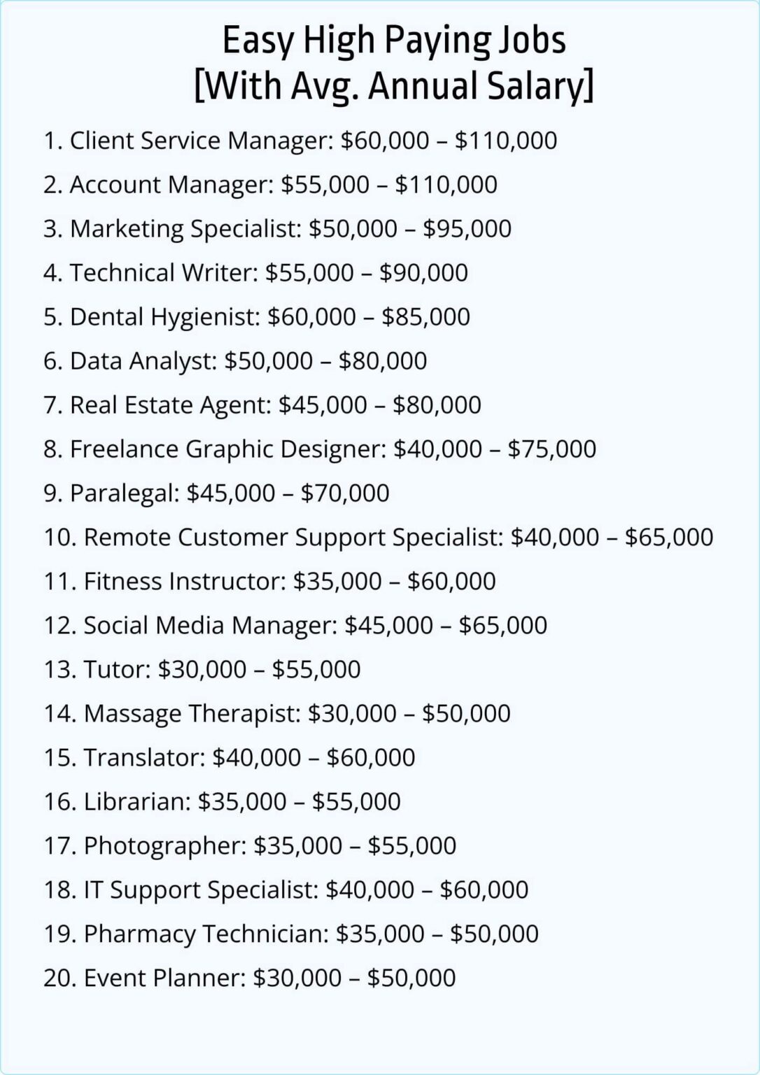 Top 20 Easy High-Paying Jobs to Jumpstart Your Career [2026] - Jobera