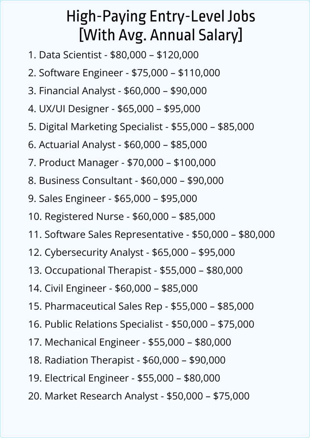 Top 20 High-Paying Entry-Level Jobs [2026] - Jobera