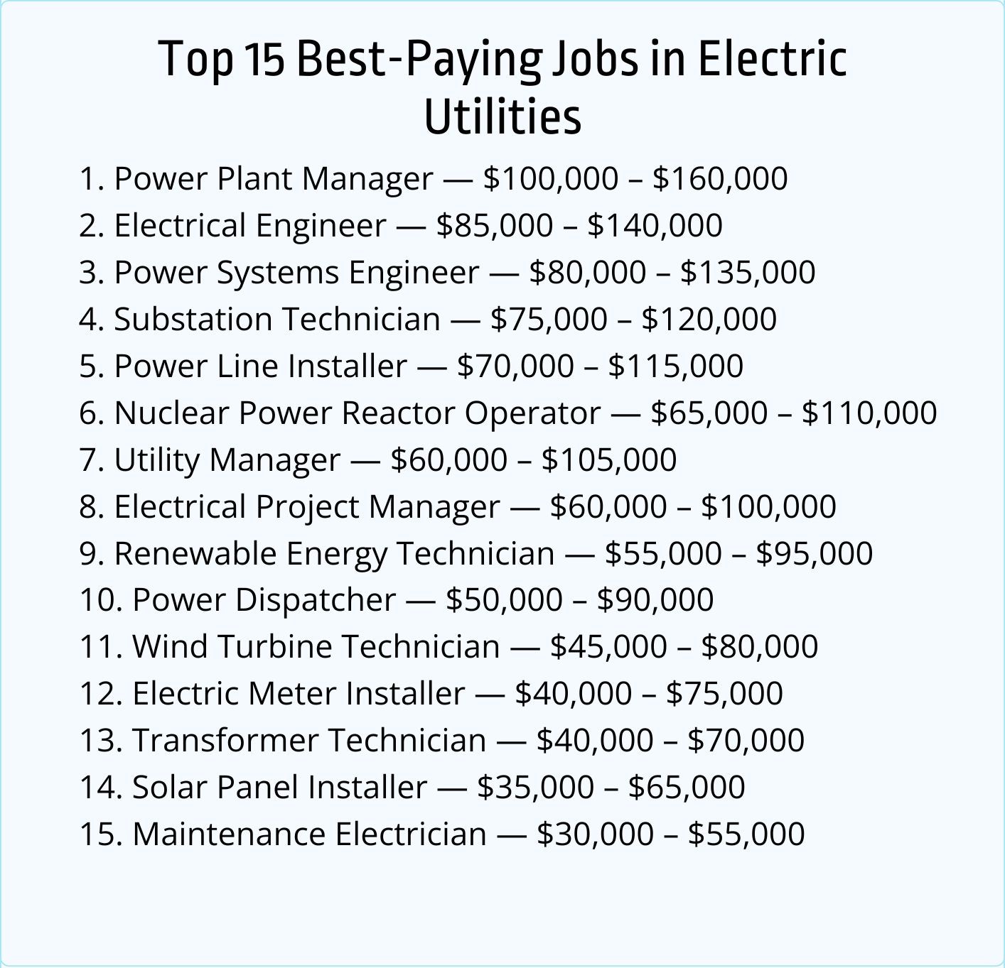 Top 15 Best-Paying Jobs in Electric Utilities [2026] - Jobera