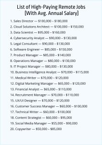 Top 20 High-Paying Remote Jobs to Explore in 2025